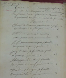 Office fiscal du Brabant, registre 338-1, Recensement de 1709, village de Souvret
